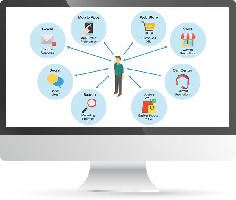Customer Segmentation