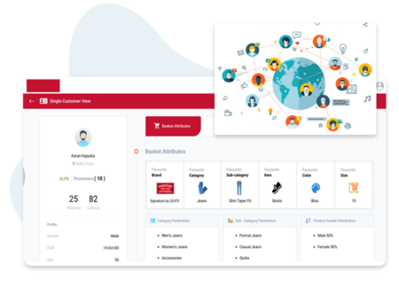 Know your customers-1 Know your customers-1